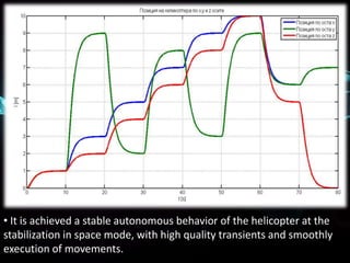 Synthesis of position control of quadrotor | PPTX