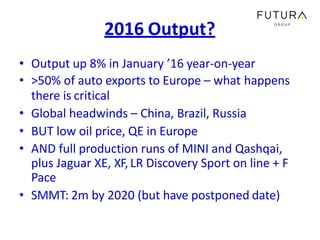 2016 Output?
• Output up 8% in January ’16 year-on-year
• >50% of auto exports to Europe – what happens
there is critical
...