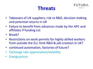 Threats
• Takeovers of UK suppliers; risk re R&D, decision making
and potential returns in UK
• Failure to benefit from ad...