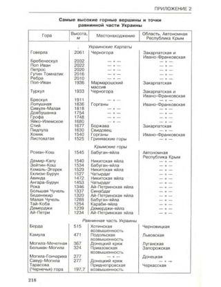 Физическая география Украины 8 класс Заставный