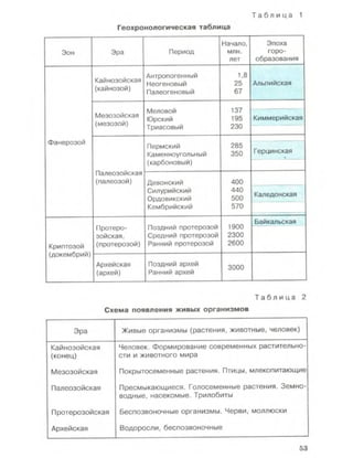 Физическая география Украины 8 класс Заставный