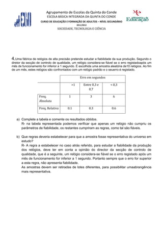 Agrupamento de Escolas da Quinta do Conde
                         ESCOLA BÁSICA INTEGRADA DA QUINTA DO CONDE
                     CURSO DE EDUCAÇÃO E FORMAÇÃO DE ADULTOS – NÍVEL SECUNDÁRIO
                                                  2011/2012
                                 SOCIEDADE, TECNOLOGIA E CIÊNCIA




4.Uma fábrica de relógios de alta precisão pretende estudar a fiabilidade da sua produção. Segundo o
diretor da secção de controlo de qualidade, um relógio considera-se fiável se o erro registadoapós um
mês de funcionamento for inferior a 1 segundo. É escolhida uma amostra aleatória de10 relógios. Ao fim
de um mês, estes relógios são confrontados com um relógio padrão e o seuerro é registado.

                                                     Erro em segundos

                                             >1         Entre 0,3 e     < 0,3
                                                           0,7

                    Freq.                1                    3          6
                    Absoluta

                    Freq. Relativa      0.1                   0.3        0.6


   a) Complete a tabela e comente os resultados obtidos.
      R- na tabela representada podemos verificar que apenas um relógio não cumpriu os
      parâmetros de fiabilidade, os restantes cumpriram as regras, como tal são fiáveis.

   b) Que regras deveria estabelecer para que a amostra fosse representativa do universo em
      estudo?
      R- A regra a estabelecer no caso atrás referido, para estudar a fiabilidade da produção
      dos relógios, deve ter em conta a opinião do director da secção de controlo de
      qualidade, que é a seguinte, um relógio considera-se fiável se o erro registado após um
      mês de funcionamento for inferior a 1 segundo. Portanto sempre que o erro for superior
      a esta regra, não apresenta fiabilidade.
      As amostras devem ser retiradas de lotes diferentes, para possibilitar umaabrangência
      mais representativa.
 