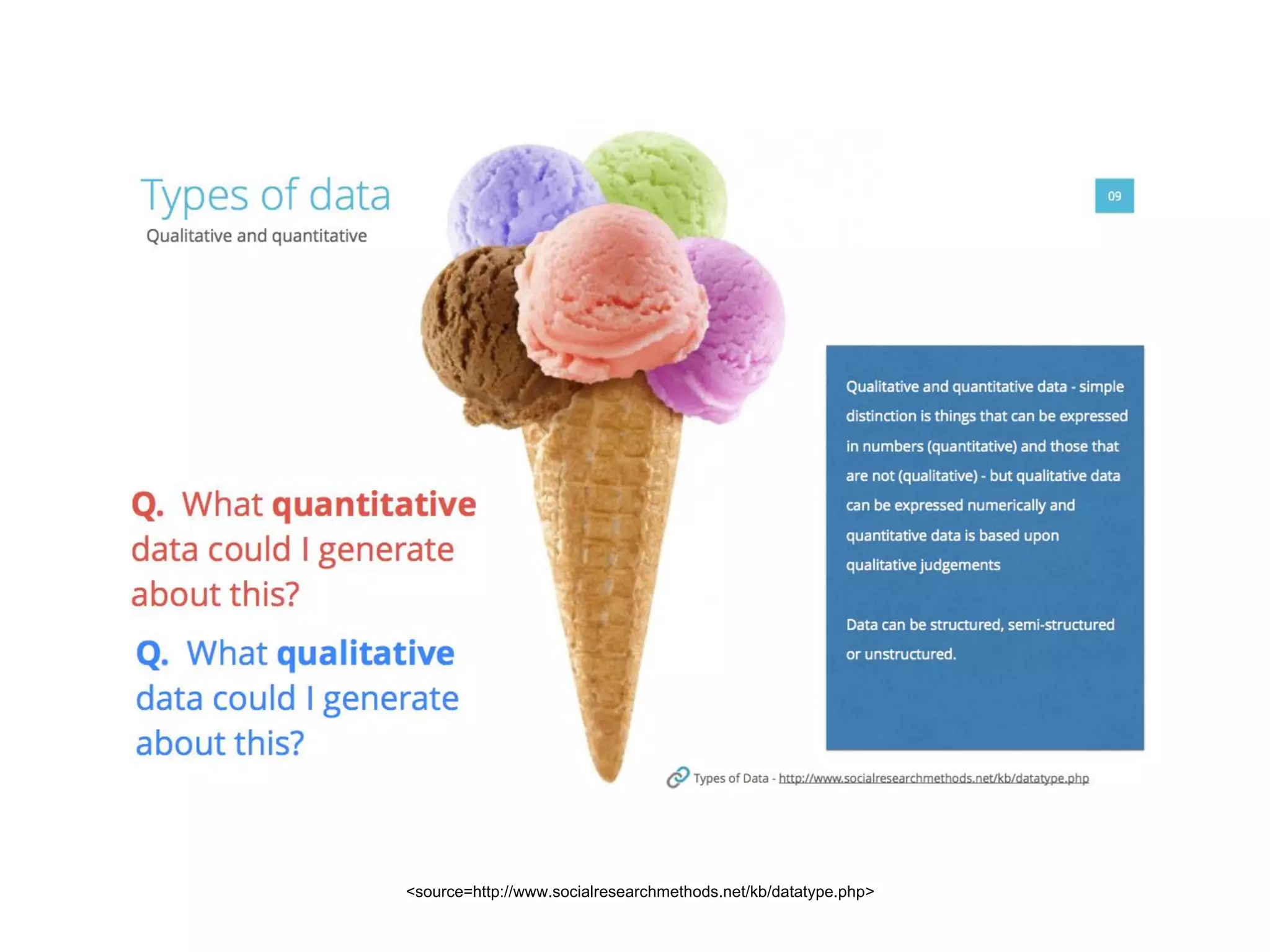 <source=http://www.socialresearchmethods.net/kb/datatype.php>
 