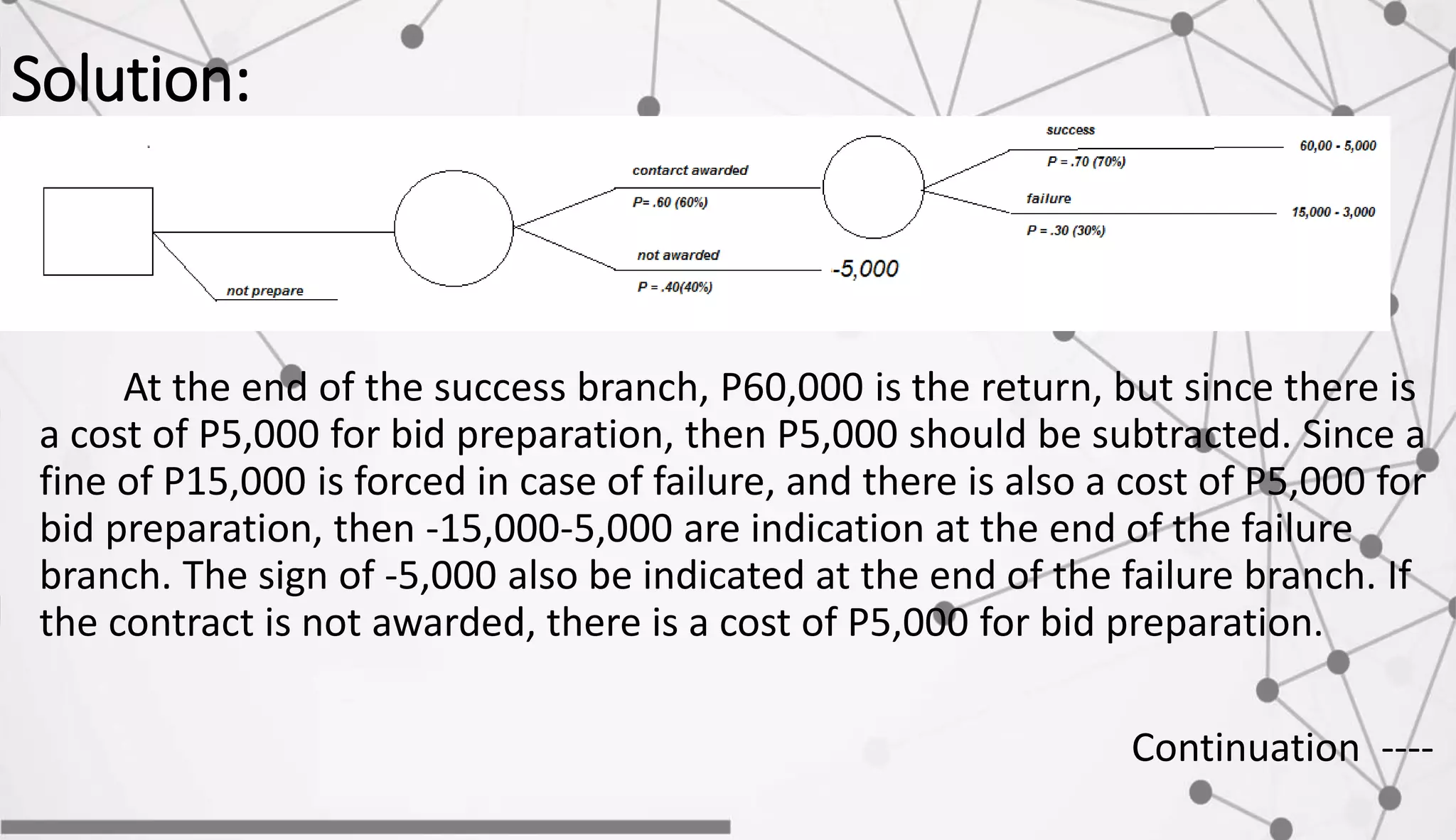 Solution:
At the end of the success branch, P60,000 is the return, but since there is
a cost of P5,000 for bid preparation, then P5,000 should be subtracted. Since a
fine of P15,000 is forced in case of failure, and there is also a cost of P5,000 for
bid preparation, then -15,000-5,000 are indication at the end of the failure
branch. The sign of -5,000 also be indicated at the end of the failure branch. If
the contract is not awarded, there is a cost of P5,000 for bid preparation.
Continuation ----
 