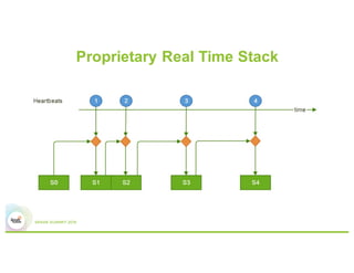 Proprietary Real Time Stack
 