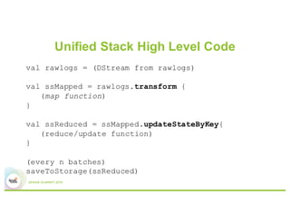 Unified Stack High Level Code
val rawlogs = (DStream from rawlogs)
val ssMapped = rawlogs.transform {
(map function)
}
val...