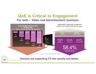Viewers are expecting TV like quality and better
HOW LIKELY ARE YOU TO WATCH
FROM THAT SAME PROVIDER AGAIN?
33.6%
VERY
UNL...