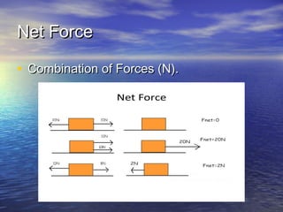 Net ForceNet Force
• Combination of Forces (N).Combination of Forces (N).
 