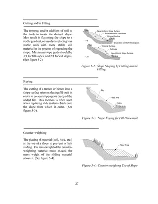 27
Cutting and/or Filling
The removal and/or addition of soil to
the bank to create the desired slope.
May result in flattening the slope to a
stable gradient, or involve replacing less
stable soils with more stable soil
material in the process of regrading the
slope. Maximum slope grade should be
3:1 for fill slopes, and 2:1 for cut slopes.
(See figure 5-2).
Keying
The cutting of a trench or bench into a
slope surface prior to placing fill on it in
order to prevent slippage or creep of the
added fill. This method is often used
when replacing slide material back onto
the slope from which it came. (See
figure 5-3).
Counter-weighting
The placing of material (soil, rock, etc.)
at the toe of a slope to prevent or halt
sliding. The mass weight of the counter-
weighting material must exceed the
mass weight of the sliding material
above it. (See figure 5-4).
Figure 5-2. Slope Shaping by Cutting and/or
Filling
New Uniform Slope Surface
Excavated and Filled Area
Original Surface
Excavation Limits/Fill Subgrade
Original Surface
Cut Area
New Uniform Slope Surface
Cut
Fill
Filled Area
Notch
Key
Filled Area
Figure 5-3. Slope Keying for Fill Placement
Figure 5-4. Counter-weighting Toe of Slope
 