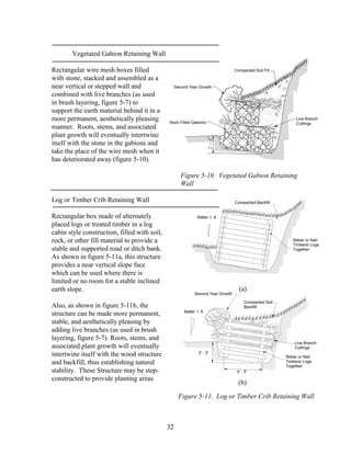32
Vegetated Gabion Retaining Wall
Rectangular wire mesh boxes filled
with stone, stacked and assembled as a
near vertical or stepped wall and
combined with live branches (as used
in brush layering, figure 5-7) to
support the earth material behind it in a
more permanent, aesthetically pleasing
manner. Roots, stems, and associated
plant growth will eventually intertwine
itself with the stone in the gabions and
take the place of the wire mesh when it
has deteriorated away (figure 5-10).
Figure 5-10. Vegetated Gabion Retaining
Wall
Log or Timber Crib Retaining Wall
Rectangular box made of alternately
placed logs or treated timber in a log
cabin style construction, filled with soil,
rock, or other fill material to provide a
stable and supported road or ditch bank.
As shown in figure 5-11a, this structure
provides a near vertical slope face
which can be used where there is
limited or no room for a stable inclined
earth slope.
Also, as shown in figure 5-11b, the
structure can be made more permanent,
stable, and aesthetically pleasing by
adding live branches (as used in brush
layering, figure 5-7). Roots, stems, and
associated plant growth will eventually
intertwine itself with the wood structure
and backfill, thus establishing natural
stability. These Structure may be step-
constructed to provide planting areas.
Figure 5-11. Log or Timber Crib Retaining Wall
Rock Filled Gabions
Second Year Growth
Compacted Soil Fill
Live Branch
Cuttings
Compacted Backfill
(a)
Second Year Growth
Compacted Soil
Backfill
Live Branch
Cuttings
Rebar or Nail
Timbers/ Logs
Together
4' - 5'
2' - 3'
(b)
Batter 1: 6
Batter 1: 6
Rebar or Nail
Timbers/ Logs
Together
 