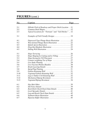 FIGURES (cont.)
No. Caption Page
2-1 Hillside Pitch of Roadway and Proper Ditch Location . . 11
2-2 Common Ditch Shapes . . . . . . . . . . . . . . . . . . . . . . . . . . . 12
2-3 Typical Locations for “Turnouts” and “Tail Ditches” . . 12
3-1 Examples of Fish Friendly Designs . . . . . . . . . . . . . . . . . 18
4-1 Depressed Type Plunge Basin Illustration . . . . . . . . . . . 22
4-2 Weir-formed Plunge Basin Illustration . . . . . . . . . . . . . . 22
4-3 Splash Apron Illustration . . . . . . . . . . . . . . . . . . . . . . . . . 22
4-4 Drop Box/Manhole Illustration . . . . . . . . . . . . . . . . . . . . 23
4-5 Stilling Well Illustration . . . . . . . . . . . . . . . . . . . . . . . . . . 24
5-1 Slope Terracing . . . . . . . . . . . . . . . . . . . . . . . . . . . . . . . . 26
5-2 Slope Shaping by Cutting and/or Filling . . . . . . . . . . . . . 27
5-3 Slope Keying for Fill Placement . . . . . . . . . . . . . . . . . . . 27
5-4 Counter-weighting Toe of Slope . . . . . . . . . . . . . . . . . . . 27
5-5 Live Stake Planting . . . . . . . . . . . . . . . . . . . . . . . . . . . . . 29
5-6 Live Fascines/Wattles/Bundles . . . . . . . . . . . . . . . . . . . . 30
5-7 Brush Layering Details . . . . . . . . . . . . . . . . . . . . . . . . . . 30
5-8 Sprig/Plug Planting . . . . . . . . . . . . . . . . . . . . . . . . . . . . . 31
5-9 Gabion Retaining Wall . . . . . . . . . . . . . . . . . . . . . . . . . . 31
5-10 Vegetated Gabion Retaining Wall . . . . . . . . . . . . . . . . . . 32
5-11 Log or Timber Crib Retaining Wall . . . . . . . . . . . . . . . . . 32
5-12 Mechanical Riprap Revetment . . . . . . . . . . . . . . . . . . . . . 33
5-13 Vegetated Riprap Revetment . . . . . . . . . . . . . . . . . . . . . . 34
6-1 Hay Bale Dikes . . . . . . . . . . . . . . . . . . . . . . . . . . . . . . . . 38
6-2 Silt Fence Details . . . . . . . . . . . . . . . . . . . . . . . . . . . . . . . 39
6-3 Rock Ditch Check/Check Dam Details . . . . . . . . . . . . . . 40
6-4 Level Spreader Details . . . . . . . . . . . . . . . . . . . . . . . . . . . 41
6-5 Log and Brush Check Dam Details . . . . . . . . . . . . . . . . . 42
6-6 Sediment Basin Illustration . . . . . . . . . . . . . . . . . . . . . . . 44
6-7 Riparian Buffer Illustration . . . . . . . . . . . . . . . . . . . . . . . 45
v
 