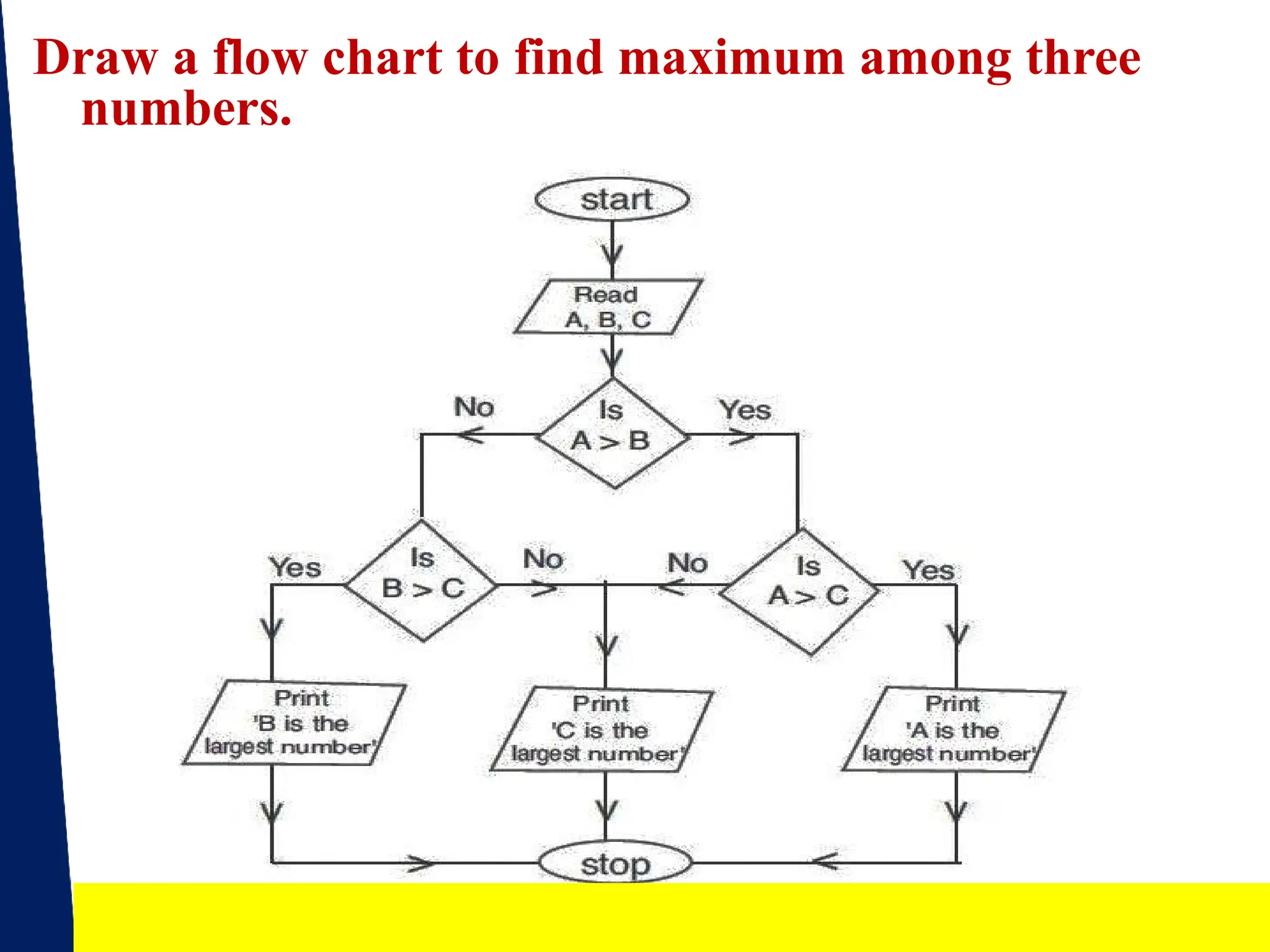 In c language programming flowchart.pptx