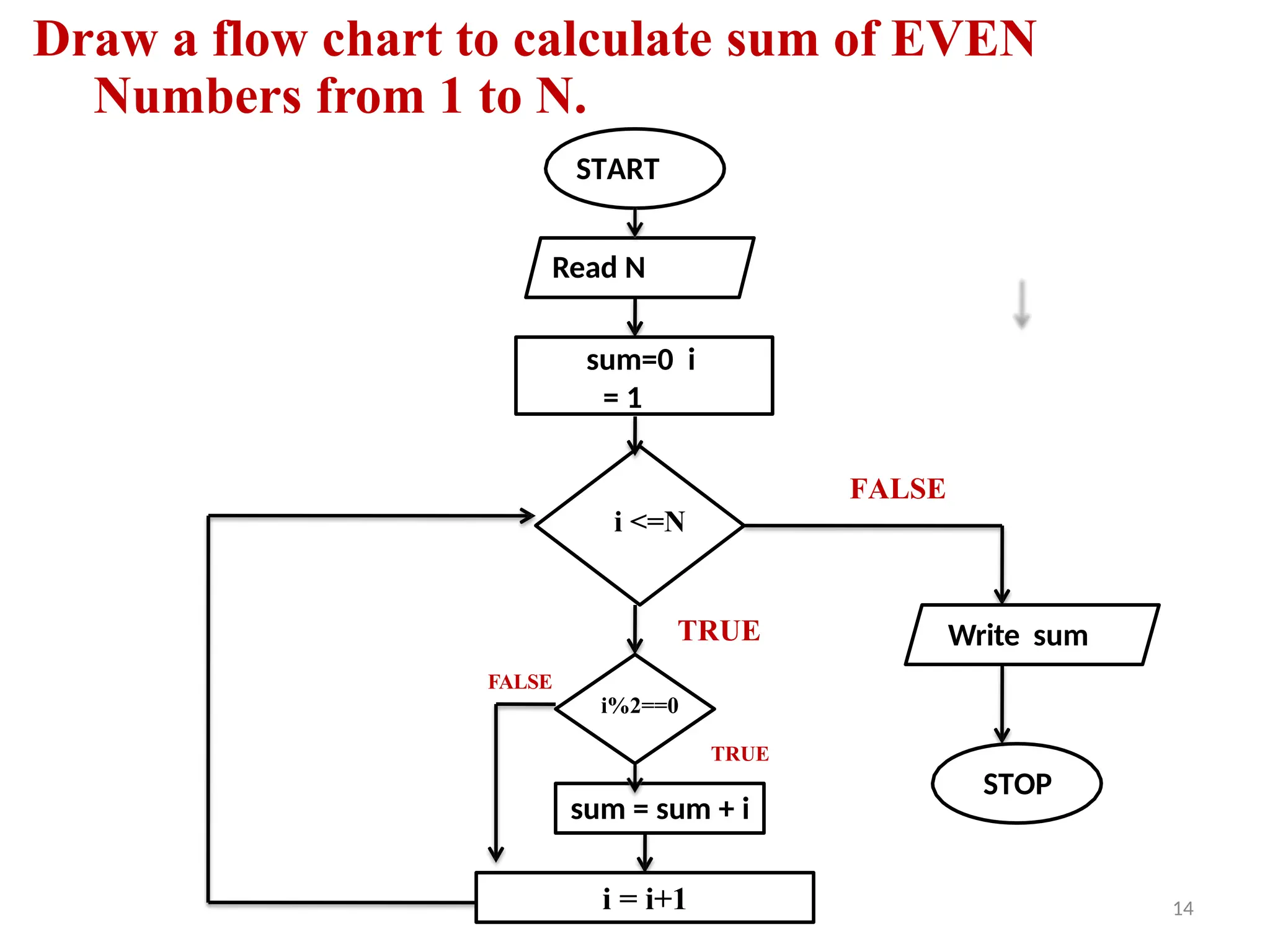 In c language programming flowchart.pptx