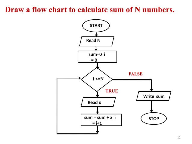 In c language programming flowchart.pptx