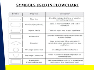 In c language programming flowchart.pptx