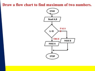 In c language programming flowchart.pptx