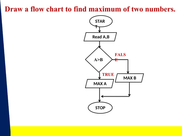 In c language programming flowchart.pptx
