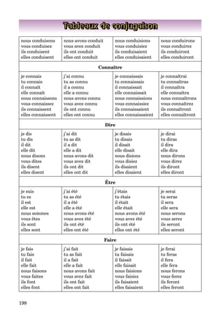198
Tableaux de conjugaison
nous conduisons
vous conduisez
ils conduisent
elles conduisent
nous avons conduit
vous avez conduit
ils ont conduit
elles ont conduit
nous conduisions
vous conduisiez
ils conduisaient
elles conduisaient
nous conduirons
vous conduirez
ils conduiront
elles conduiront
Connaître
je connais
tu connais
il connaît
elle connaît
nous connaissons
vous connaissez
ils connaissent
elles connaissent
j’ai connu
tu as connu
il a connu
elle a connu
nous avons connu
vous avez connu
ils ont connu
elles ont connu
je connaissais
tu connaissais
il connaissait
elle connaissait
nous connaissions
vous connaissiez
ils connaissaient
elles connaissaient
je connaîtrai
tu connaîtras
il connaîtra
elle connaîtra
nous connaîtrons
vous connaîtrez
ils connaîtront
elles connaîtront
Dire
je dis
tu dis
il dit
elle dit
nous disons
vous dites
ils disent
elles disent
j’ai dit
tu as dit
il a dit
elle a dit
nous avons dit
vous avez dit
ils ont dit
elles ont dit
je disais
tu disais
il disait
elle disait
nous disions
vous disiez
ils disaient
elles disaient
je dirai
tu diras
il dira
elle dira
nous dirons
vous direz
ils diront
elles diront
Être
je suis
tu es
il est
elle est
nous sommes
vous êtes
ils sont
elles sont
j’ai été
tu as été
il a été
elle a été
nous avons été
vous avez été
ils ont été
elles ont été
j’étais
tu étais
il était
elle était
nous avons été
vous avez été
ils ont été
elles ont été
je serai
tu seras
il sera
elle sera
nous serons
vous serez
ils seront
elles seront
Faire
je fais
tu fais
il fait
elle fait
nous faisons
vous faites
ils font
elles font
j’ai fait
tu as fait
il a fait
elle a fait
nous avons fait
vous avez fait
ils ont fait
elles ont fait
je faisais
tu faisais
il faisait
elle faisait
nous faisions
vous faisiez
ils faisaient
elles faisaient
je ferai
tu feras
il fera
elle fera
nous ferons
vous ferez
ils feront
elles feront
 