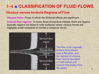 11
1–4 ■ CLASSIFICATION OF FLUID FLOWS
Viscous versus Inviscid Regions of Flow
Viscous flows: Flows in which the frictional effects are significant.
Inviscid flow regions: In many flows of practical interest, there are regions
(typically regions not close to solid surfaces) where viscous forces are
negligibly small compared to inertial or pressure forces.
The flow of an originally
uniform fluid stream
over a flat plate, and
the regions of viscous
flow (next to the plate
on both sides) and
inviscid flow (away from
the plate).
 