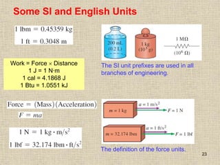 23
Some SI and English Units
The SI unit prefixes are used in all
branches of engineering.
The definition of the force units.
Work = Force  Distance
1 J = 1 N∙m
1 cal = 4.1868 J
1 Btu = 1.0551 kJ
 