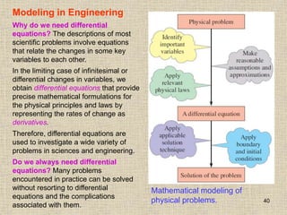 40
Modeling in Engineering
Mathematical modeling of
physical problems.
Why do we need differential
equations? The descriptions of most
scientific problems involve equations
that relate the changes in some key
variables to each other.
In the limiting case of infinitesimal or
differential changes in variables, we
obtain differential equations that provide
precise mathematical formulations for
the physical principles and laws by
representing the rates of change as
derivatives.
Therefore, differential equations are
used to investigate a wide variety of
problems in sciences and engineering.
Do we always need differential
equations? Many problems
encountered in practice can be solved
without resorting to differential
equations and the complications
associated with them.
 