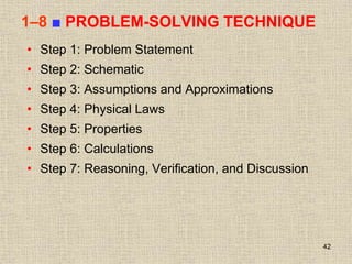 42
1–8 ■ PROBLEM-SOLVING TECHNIQUE
• Step 1: Problem Statement
• Step 2: Schematic
• Step 3: Assumptions and Approximations
• Step 4: Physical Laws
• Step 5: Properties
• Step 6: Calculations
• Step 7: Reasoning, Verification, and Discussion
 