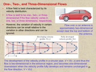 25
One-, Two-, and Three-Dimensional Flows
• A flow field is best characterized by its
velocity distribution.
• A flow is said to be one-, two-, or three-
dimensional if the flow velocity varies in
one, two, or three dimensions, respectively.
• However, the variation of velocity in certain
directions can be small relative to the
variation in other directions and can be
ignored.
The development of the velocity profile in a circular pipe. V = V(r, z) and thus the
flow is two-dimensional in the entrance region, and becomes one-dimensional
downstream when the velocity profile fully develops and remains unchanged in
the flow direction, V = V(r).
Flow over a car antenna is
approximately two-dimensional
except near the top and bottom of
the antenna.
 