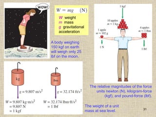 31
The relative magnitudes of the force
units newton (N), kilogram-force
(kgf), and pound-force (lbf).
The weight of a unit
mass at sea level.
A body weighing
150 kgf on earth
will weigh only 25
lbf on the moon.
W weight
m mass
g gravitational
acceleration
 