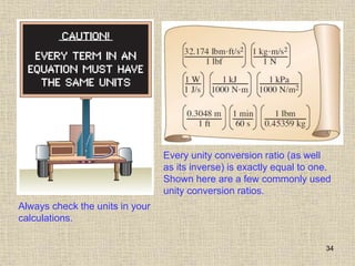 34
Always check the units in your
calculations.
Every unity conversion ratio (as well
as its inverse) is exactly equal to one.
Shown here are a few commonly used
unity conversion ratios.
 