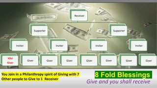 8 Fold Blessings
Give and you shall receive
Receiver
Supporter
Inviter
YOU
Giver
Giver
Inviter
Giver Giver
Supporter
Inviter
Giver Giver
Inviter
Giver Giver
You Join In a Philanthropy spirit of Giving with 7
Other people to Give to 1 Receiver
 