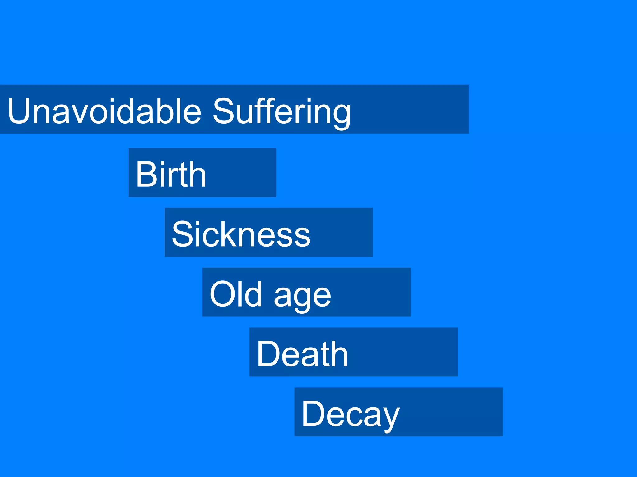 Birth
Sickness
Old age
Death
Decay
Unavoidable Suffering
 