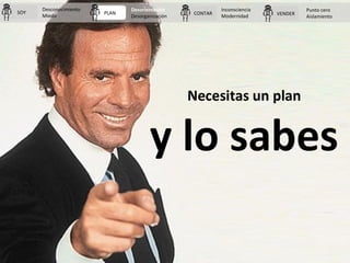 PLAN CONTAR VENDERSOY
Desconocimiento
Miedo
Desorientación
Desorganización
Inconsciencia
Modernidad
Punto cero
Aislamiento
 