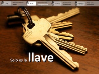 .
PLAN CONTAR VENDERSOY
Desconocimiento
Miedo
Desorientación
Desorganización
Inconsciencia
Modernidad
Punto cero
Aislamien...