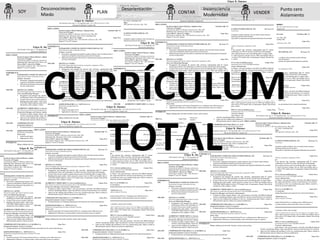 CURRÍCULUM
TOTAL
PLAN CONTAR VENDERSOY
Desconocimiento
Miedo
Desorientación
Desorganización
Inconsciencia
Modernidad
Punto...