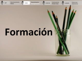 Formación
PLAN CONTAR VENDERSOY
Desconocimiento
Miedo
Desorientación
Desorganización
Inconsciencia
Modernidad
Punto cero
A...