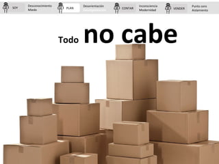 PLAN CONTAR VENDERSOY
Desconocimiento
Miedo
Desorientación
Desorganización
Inconsciencia
Modernidad
Punto cero
Aislamiento...