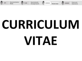 PLAN CONTAR VENDERSOY
Desconocimiento
Miedo
Desorientación
Desorganización
Inconsciencia
Modernidad
Punto cero
Aislamiento...