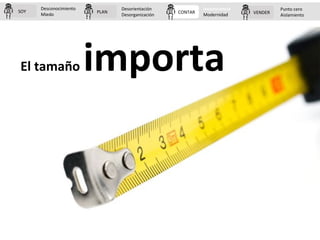PLAN CONTAR VENDERSOY
Desconocimiento
Miedo
Desorientación
Desorganización
Inconsciencia
Modernidad
Punto cero
Aislamiento...