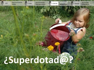 ¿Superdotad@?
PLAN CONTAR VENDERSOY
Desconocimiento
Miedo
Desorientación
Desorganización
Inconsciencia
Modernidad
Punto ce...