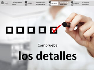 PLAN CONTAR VENDERSOY
Desconocimiento
Miedo
Desorientación
Desorganización
Inconsciencia
Modernidad
Punto cero
Aislamiento...