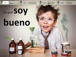 PLANPLAN CONTARCONTAR VENDERVENDERSOYSOY
Desconocimiento
Miedo
Desorientación
Desorganización
Inconsciencia
Modernidad
Pun...