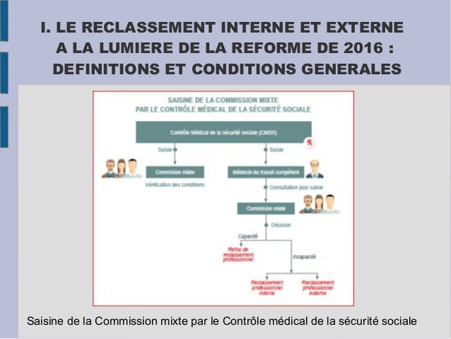 Le reclassement professionnel et la pratique de l'outplacement