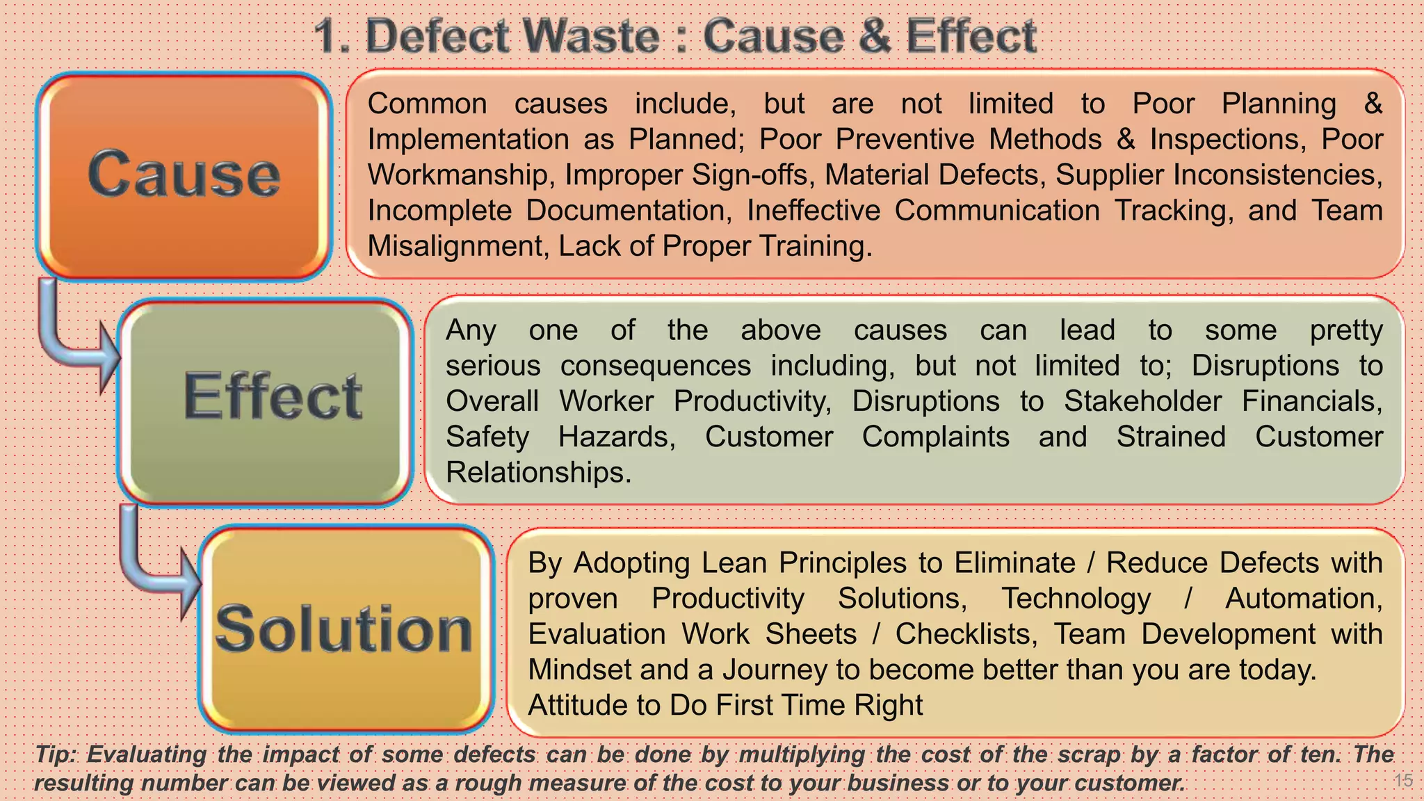 15
Common causes include, but are not limited to Poor Planning &
Implementation as Planned; Poor Preventive Methods & Inspections, Poor
Workmanship, Improper Sign-offs, Material Defects, Supplier Inconsistencies,
Incomplete Documentation, Ineffective Communication Tracking, and Team
Misalignment, Lack of Proper Training.
Any one of the above causes can lead to some pretty
serious consequences including, but not limited to; Disruptions to
Overall Worker Productivity, Disruptions to Stakeholder Financials,
Safety Hazards, Customer Complaints and Strained Customer
Relationships.
By Adopting Lean Principles to Eliminate / Reduce Defects with
proven Productivity Solutions, Technology / Automation,
Evaluation Work Sheets / Checklists, Team Development with
Mindset and a Journey to become better than you are today.
Attitude to Do First Time Right
Tip: Evaluating the impact of some defects can be done by multiplying the cost of the scrap by a factor of ten. The
resulting number can be viewed as a rough measure of the cost to your business or to your customer.
 