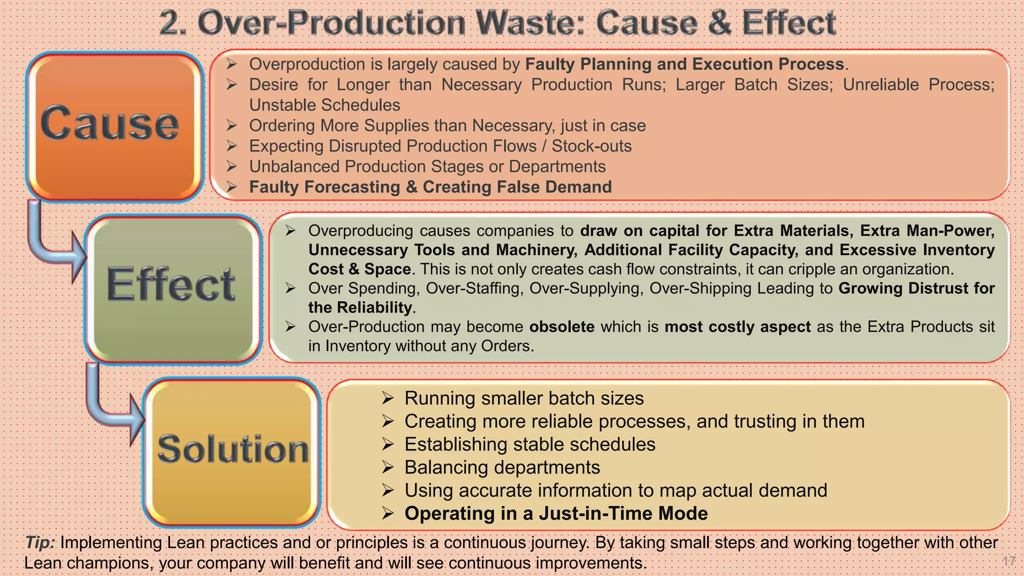 17
 Overproduction is largely caused by Faulty Planning and Execution Process.
 Desire for Longer than Necessary Production Runs; Larger Batch Sizes; Unreliable Process;
Unstable Schedules
 Ordering More Supplies than Necessary, just in case
 Expecting Disrupted Production Flows / Stock-outs
 Unbalanced Production Stages or Departments
 Faulty Forecasting & Creating False Demand
 Overproducing causes companies to draw on capital for Extra Materials, Extra Man-Power,
Unnecessary Tools and Machinery, Additional Facility Capacity, and Excessive Inventory
Cost & Space. This is not only creates cash flow constraints, it can cripple an organization.
 Over Spending, Over-Staffing, Over-Supplying, Over-Shipping Leading to Growing Distrust for
the Reliability.
 Over-Production may become obsolete which is most costly aspect as the Extra Products sit
in Inventory without any Orders.
 Running smaller batch sizes
 Creating more reliable processes, and trusting in them
 Establishing stable schedules
 Balancing departments
 Using accurate information to map actual demand
 Operating in a Just-in-Time Mode
Tip: Implementing Lean practices and or principles is a continuous journey. By taking small steps and working together with other
Lean champions, your company will benefit and will see continuous improvements.
 