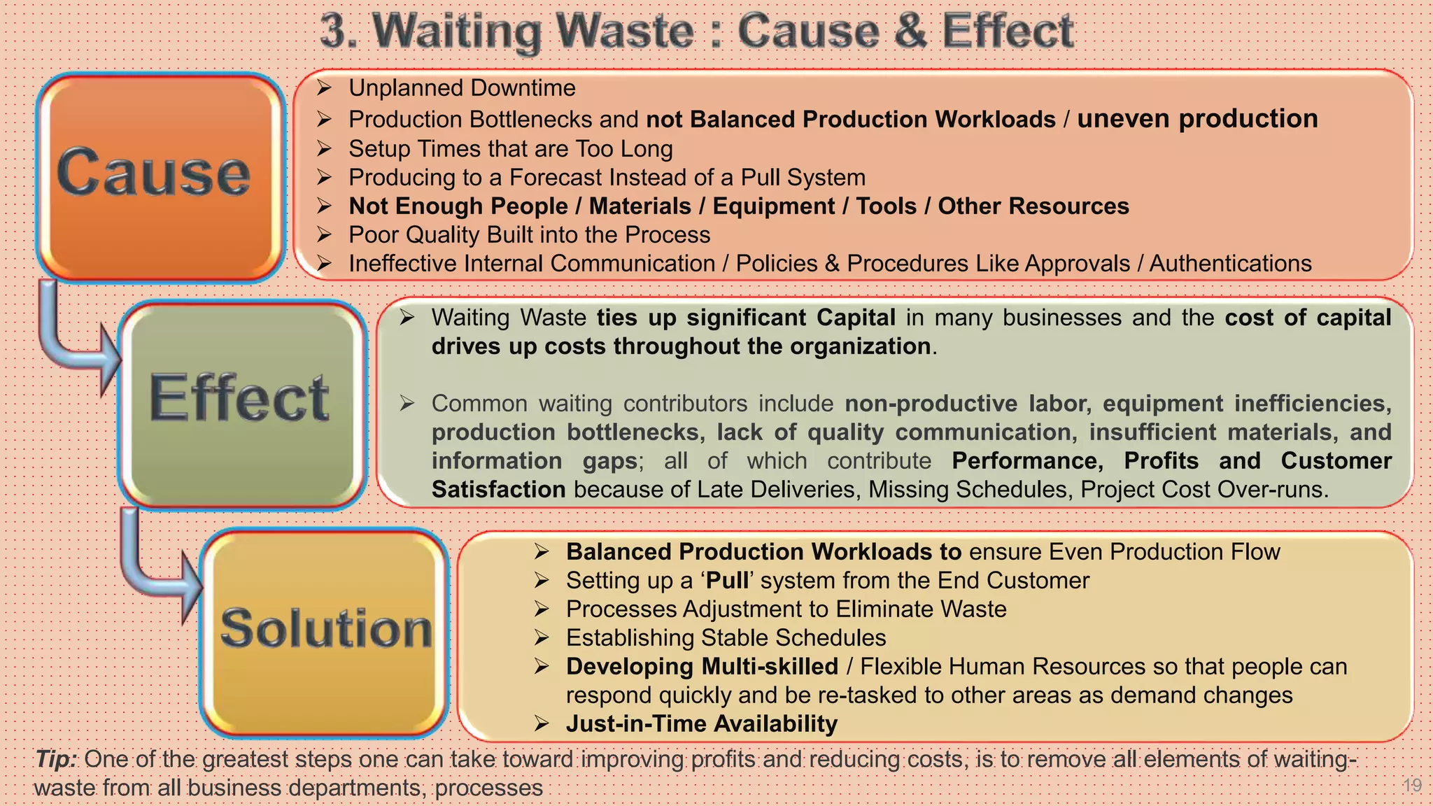 19
 Unplanned Downtime
 Production Bottlenecks and not Balanced Production Workloads / uneven production
 Setup Times that are Too Long
 Producing to a Forecast Instead of a Pull System
 Not Enough People / Materials / Equipment / Tools / Other Resources
 Poor Quality Built into the Process
 Ineffective Internal Communication / Policies & Procedures Like Approvals / Authentications
 Waiting Waste ties up significant Capital in many businesses and the cost of capital
drives up costs throughout the organization.
 Common waiting contributors include non-productive labor, equipment inefficiencies,
production bottlenecks, lack of quality communication, insufficient materials, and
information gaps; all of which contribute Performance, Profits and Customer
Satisfaction because of Late Deliveries, Missing Schedules, Project Cost Over-runs.
 Balanced Production Workloads to ensure Even Production Flow
 Setting up a ‘Pull’ system from the End Customer
 Processes Adjustment to Eliminate Waste
 Establishing Stable Schedules
 Developing Multi-skilled / Flexible Human Resources so that people can
respond quickly and be re-tasked to other areas as demand changes
 Just-in-Time Availability
Tip: One of the greatest steps one can take toward improving profits and reducing costs, is to remove all elements of waiting-
waste from all business departments, processes
 