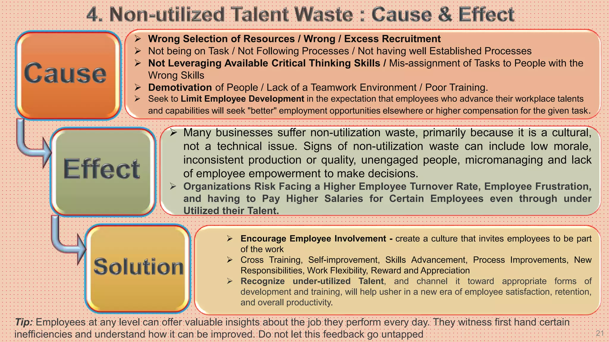 21
 Wrong Selection of Resources / Wrong / Excess Recruitment
 Not being on Task / Not Following Processes / Not having well Established Processes
 Not Leveraging Available Critical Thinking Skills / Mis-assignment of Tasks to People with the
Wrong Skills
 Demotivation of People / Lack of a Teamwork Environment / Poor Training.
 Seek to Limit Employee Development in the expectation that employees who advance their workplace talents
and capabilities will seek "better" employment opportunities elsewhere or higher compensation for the given task.
 Many businesses suffer non-utilization waste, primarily because it is a cultural,
not a technical issue. Signs of non-utilization waste can include low morale,
inconsistent production or quality, unengaged people, micromanaging and lack
of employee empowerment to make decisions.
 Organizations Risk Facing a Higher Employee Turnover Rate, Employee Frustration,
and having to Pay Higher Salaries for Certain Employees even through under
Utilized their Talent.
 Encourage Employee Involvement - create a culture that invites employees to be part
of the work
 Cross Training, Self-improvement, Skills Advancement, Process Improvements, New
Responsibilities, Work Flexibility, Reward and Appreciation
 Recognize under-utilized Talent, and channel it toward appropriate forms of
development and training, will help usher in a new era of employee satisfaction, retention,
and overall productivity.
Tip: Employees at any level can offer valuable insights about the job they perform every day. They witness first hand certain
inefficiencies and understand how it can be improved. Do not let this feedback go untapped
 