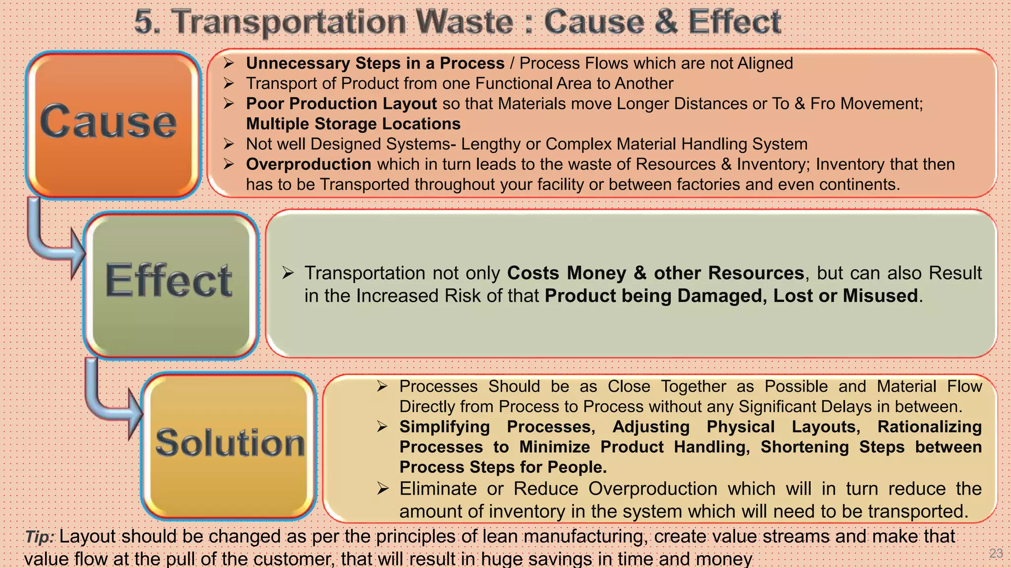 23
 Unnecessary Steps in a Process / Process Flows which are not Aligned
 Transport of Product from one Functional Area to Another
 Poor Production Layout so that Materials move Longer Distances or To & Fro Movement;
Multiple Storage Locations
 Not well Designed Systems- Lengthy or Complex Material Handling System
 Overproduction which in turn leads to the waste of Resources & Inventory; Inventory that then
has to be Transported throughout your facility or between factories and even continents.
 Transportation not only Costs Money & other Resources, but can also Result
in the Increased Risk of that Product being Damaged, Lost or Misused.
 Processes Should be as Close Together as Possible and Material Flow
Directly from Process to Process without any Significant Delays in between.
 Simplifying Processes, Adjusting Physical Layouts, Rationalizing
Processes to Minimize Product Handling, Shortening Steps between
Process Steps for People.
 Eliminate or Reduce Overproduction which will in turn reduce the
amount of inventory in the system which will need to be transported.
Tip: Layout should be changed as per the principles of lean manufacturing, create value streams and make that
value flow at the pull of the customer, that will result in huge savings in time and money
 