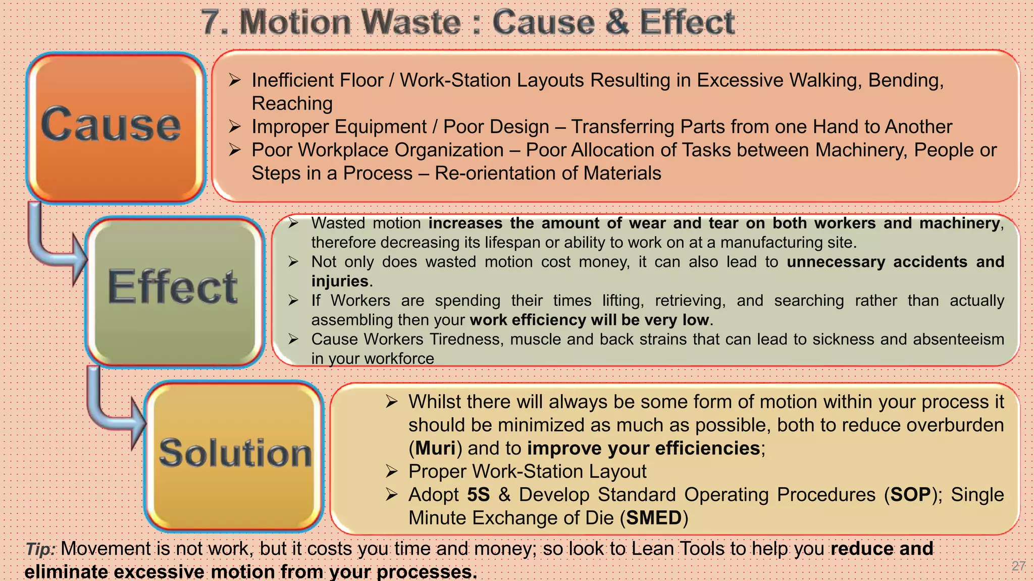 27
 Inefficient Floor / Work-Station Layouts Resulting in Excessive Walking, Bending,
Reaching
 Improper Equipment / Poor Design – Transferring Parts from one Hand to Another
 Poor Workplace Organization – Poor Allocation of Tasks between Machinery, People or
Steps in a Process – Re-orientation of Materials
 Wasted motion increases the amount of wear and tear on both workers and machinery,
therefore decreasing its lifespan or ability to work on at a manufacturing site.
 Not only does wasted motion cost money, it can also lead to unnecessary accidents and
injuries.
 If Workers are spending their times lifting, retrieving, and searching rather than actually
assembling then your work efficiency will be very low.
 Cause Workers Tiredness, muscle and back strains that can lead to sickness and absenteeism
in your workforce
 Whilst there will always be some form of motion within your process it
should be minimized as much as possible, both to reduce overburden
(Muri) and to improve your efficiencies;
 Proper Work-Station Layout
 Adopt 5S & Develop Standard Operating Procedures (SOP); Single
Minute Exchange of Die (SMED)
Tip: Movement is not work, but it costs you time and money; so look to Lean Tools to help you reduce and
eliminate excessive motion from your processes.
 