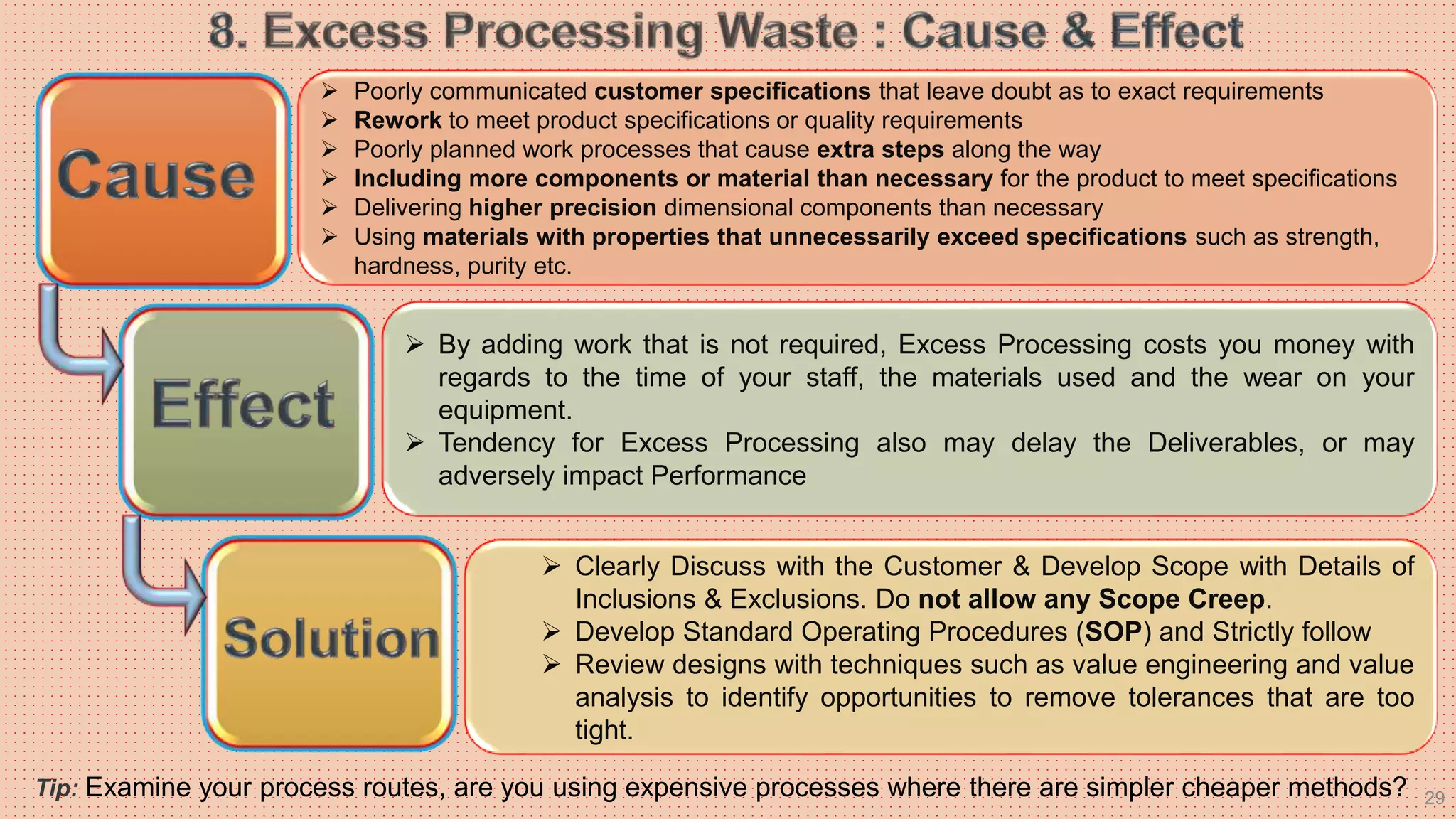 29
 Poorly communicated customer specifications that leave doubt as to exact requirements
 Rework to meet product specifications or quality requirements
 Poorly planned work processes that cause extra steps along the way
 Including more components or material than necessary for the product to meet specifications
 Delivering higher precision dimensional components than necessary
 Using materials with properties that unnecessarily exceed specifications such as strength,
hardness, purity etc.
 By adding work that is not required, Excess Processing costs you money with
regards to the time of your staff, the materials used and the wear on your
equipment.
 Tendency for Excess Processing also may delay the Deliverables, or may
adversely impact Performance
 Clearly Discuss with the Customer & Develop Scope with Details of
Inclusions & Exclusions. Do not allow any Scope Creep.
 Develop Standard Operating Procedures (SOP) and Strictly follow
 Review designs with techniques such as value engineering and value
analysis to identify opportunities to remove tolerances that are too
tight.
Tip: Examine your process routes, are you using expensive processes where there are simpler cheaper methods?
 