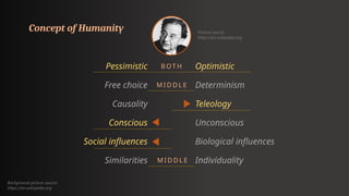 chapter 8 Humanistic analyse, psycho theory | PPTX